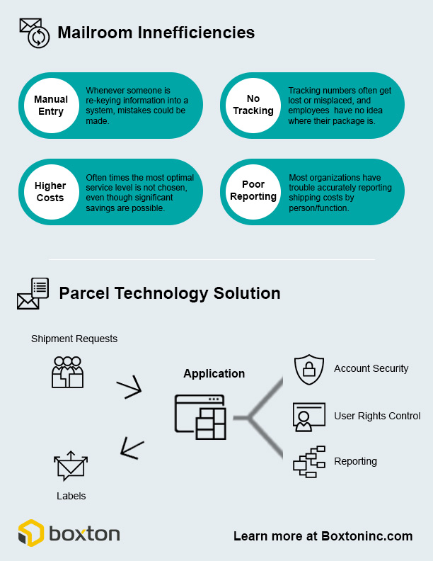 Boxton mailroom cost savings images